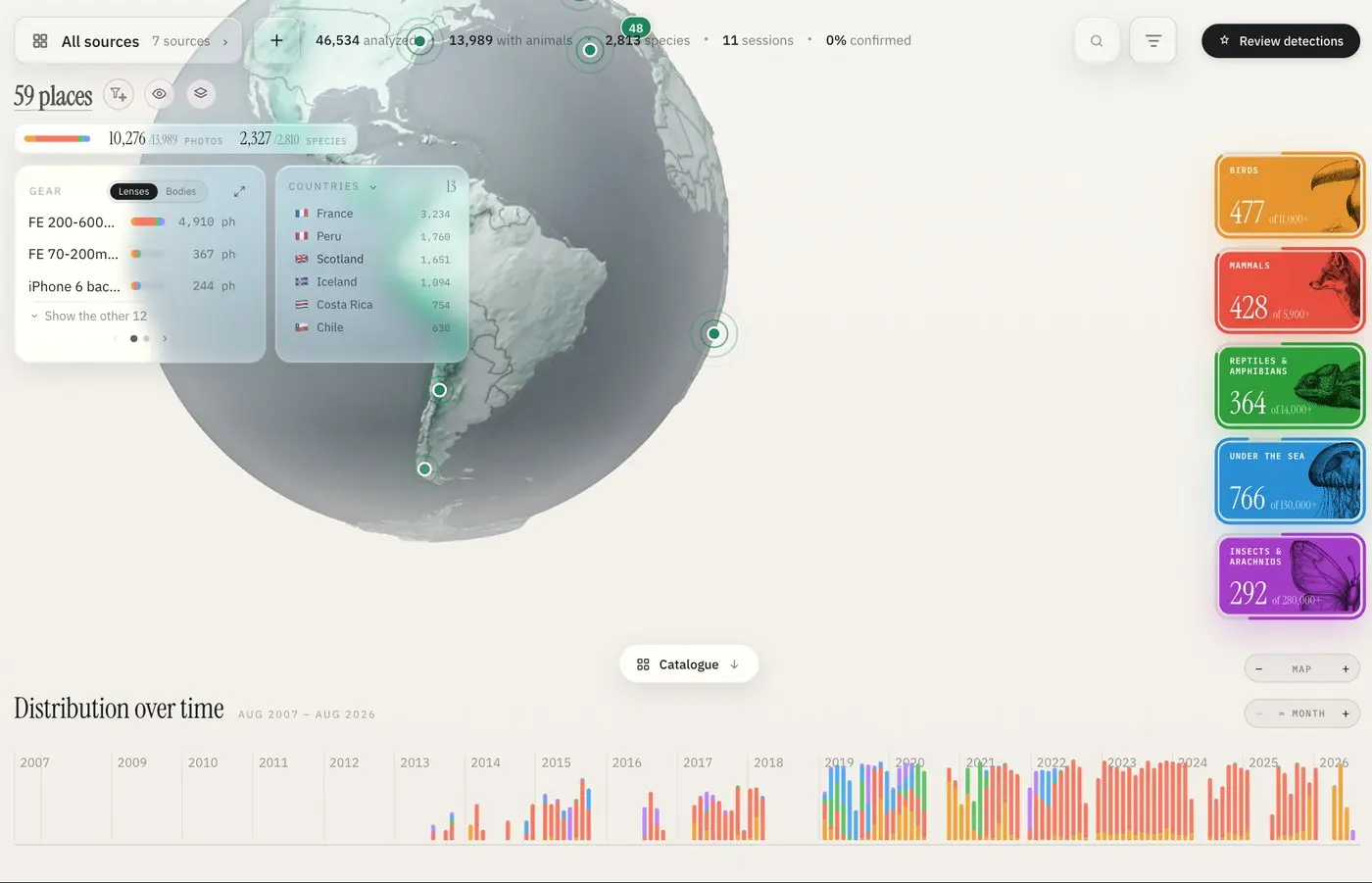 Specio's Home screen: the globe with its places, blocks for families, gear and countries, the five family cards and the timeline